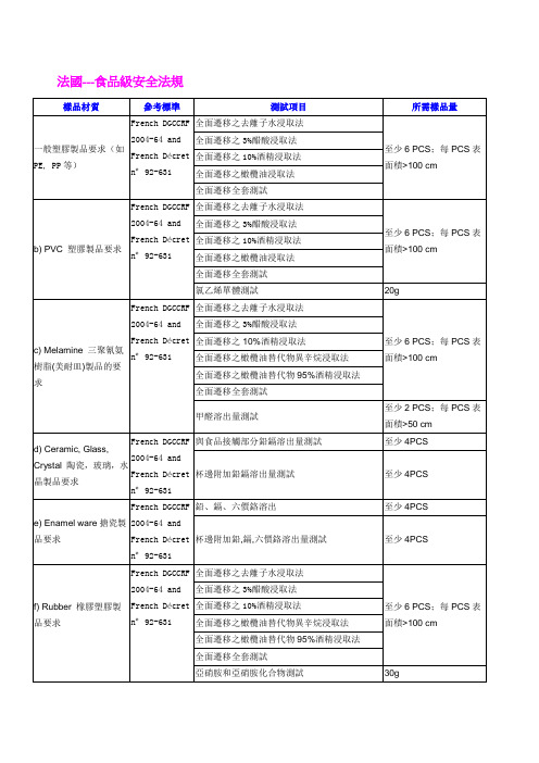 食品器具容器包装材料测试