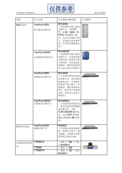 华为视讯产品清单索引(国内专网)