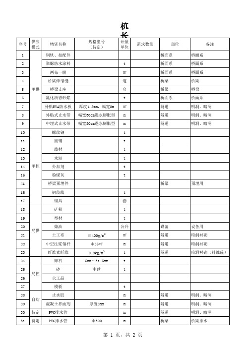 铁路建设项目甲供甲控物资设备目录附表(一~三)10-8