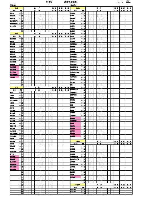 0912面包出货单