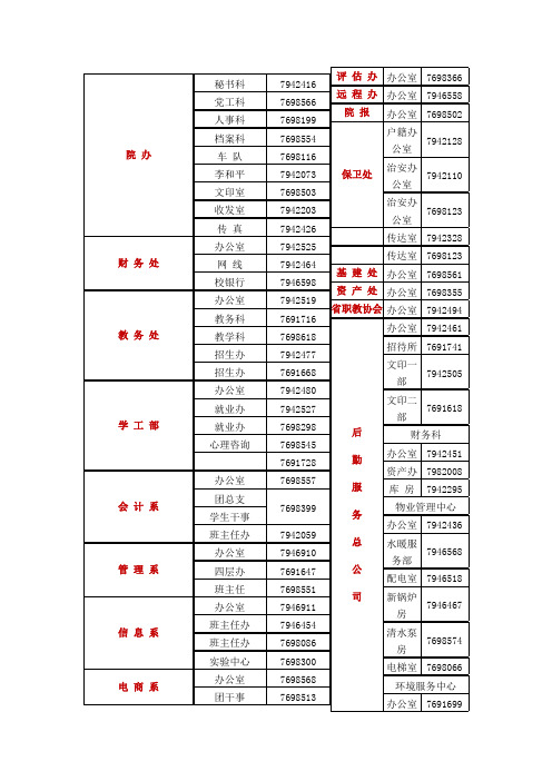 山西大学商务学院各院系电话