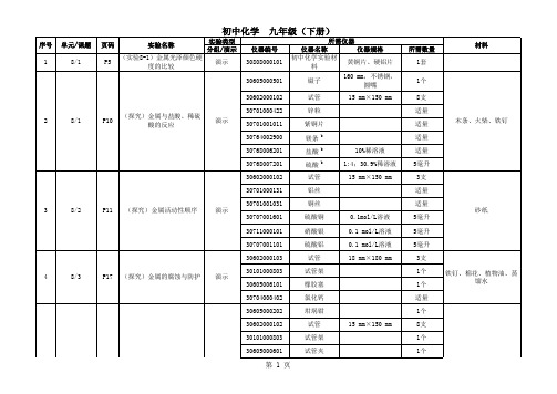 2022-2023初中化学实验目录(2022