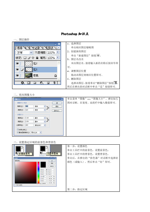 高中信息技术基础Photoshop知识点复习备考整理