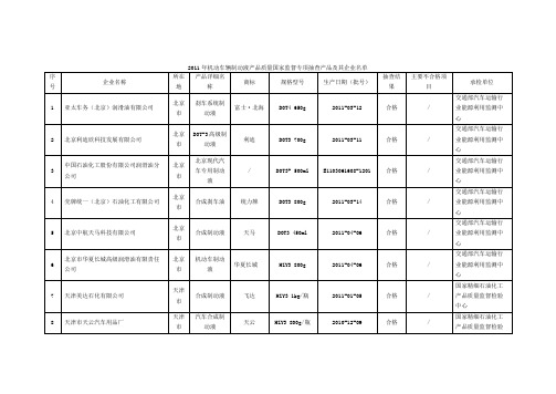 2011年机动车辆制动液产品质量国家监督专项抽查产品及其企