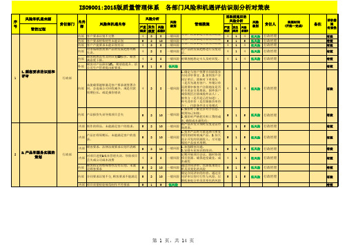 ISO9001：2015版质量管理体系 各部门风险和机遇评估识别分析对策表