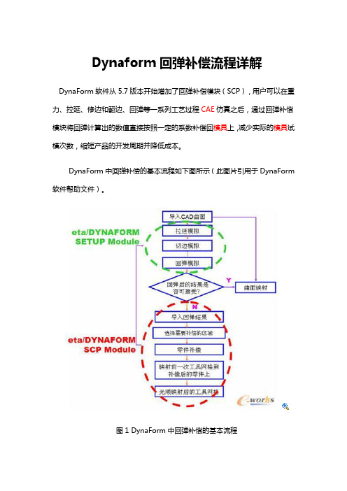 dynaform回弹补偿流程