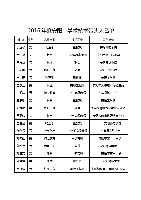 2016年度安阳市学术技术带头人名单