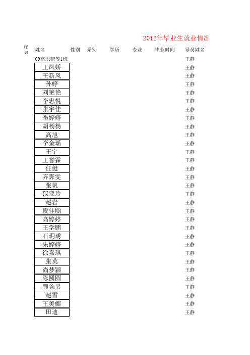 2012年毕业生就业统计