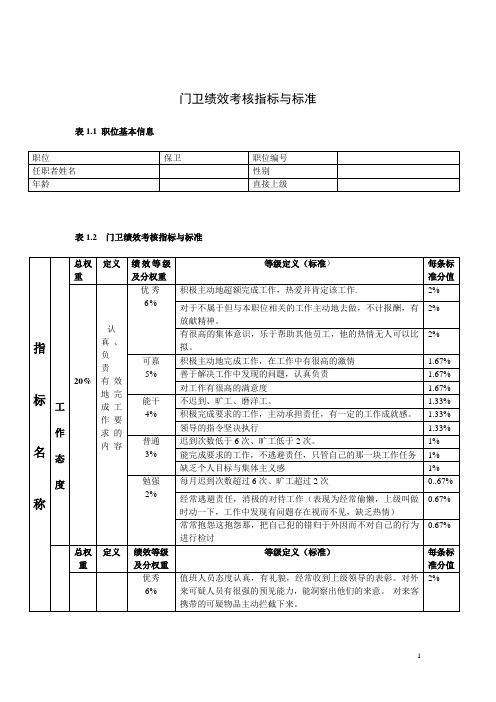 门卫绩效指标与标准