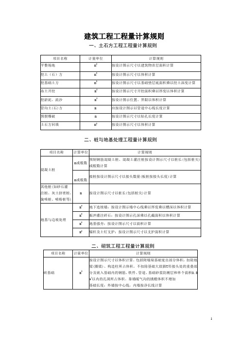 工程量计算规则