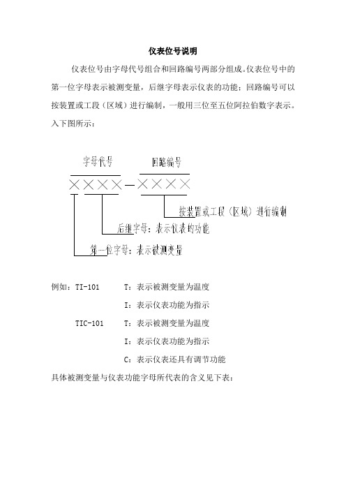 仪表位号说明