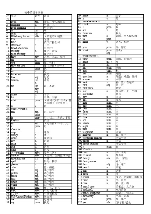 初中英语单词表全册(人教版)