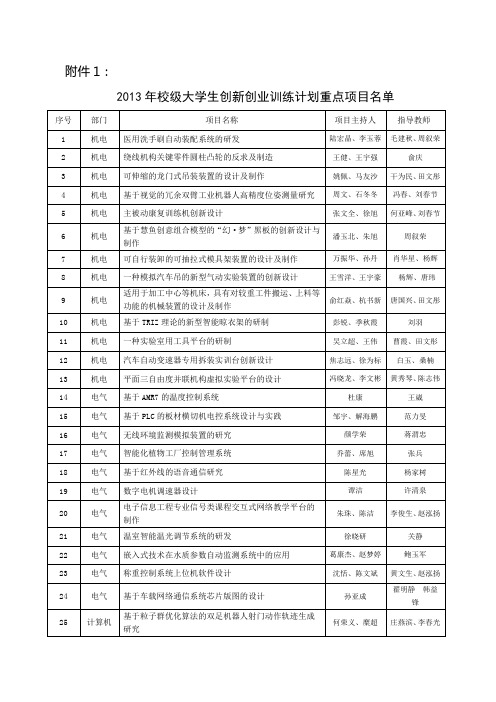 江苏高等学校大学生实践创新训练计划常州工学院教务处