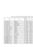 2010年山东省省直机关及直属单位招考公务员考试总成绩