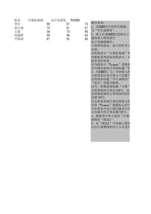 图表素材及要求