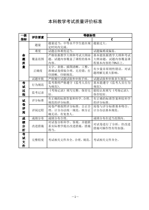 本科教学考试质量评价标准