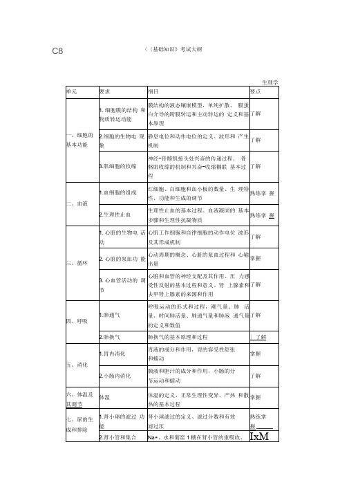 【2019年整理】年卫生资格初级药士基础知识