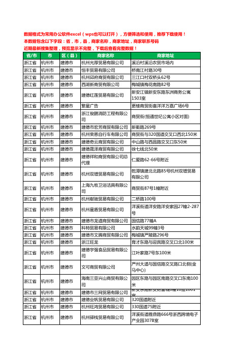 2020新版浙江省杭州市建德市商贸有限公司工商企业公司商家名录名单黄页联系电话号码地址大全49家