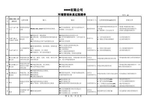 质量 环境管理体系过程清单