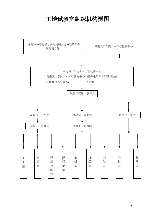 工地试验室组织机构框图