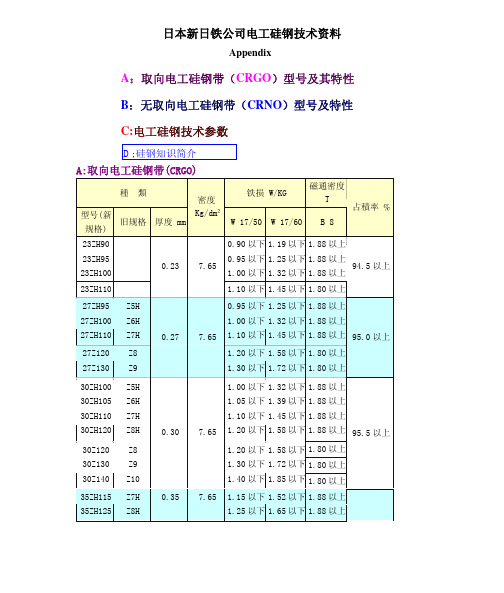 日本新日铁公司电工硅钢技术资料A取向电工硅钢带（CRGO