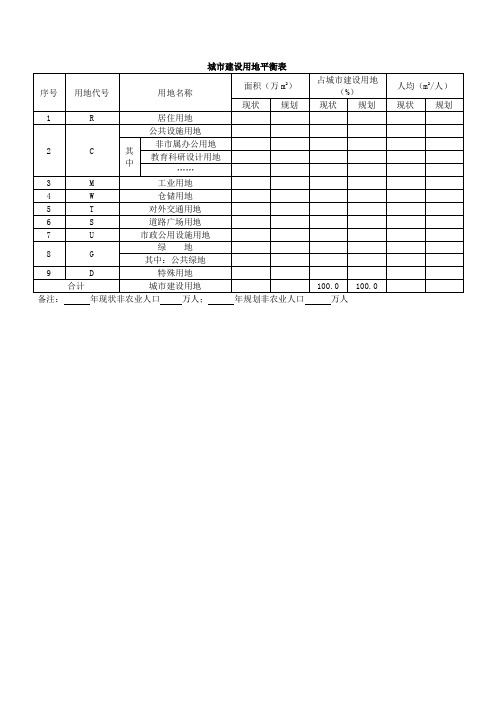 城市用地平衡表