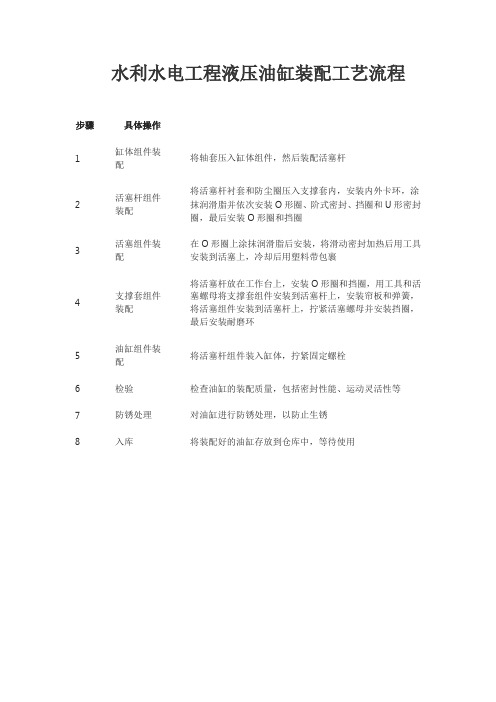 水利水电工程液压油缸装配工艺流程