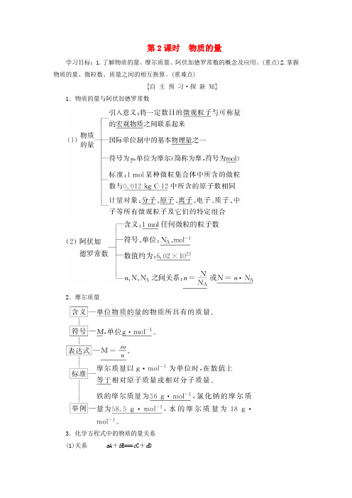 高中化学专题1化学家眼中的物质世界第1单元丰富多彩的化学物质第2课时物质的量学案苏教必修10914245.doc