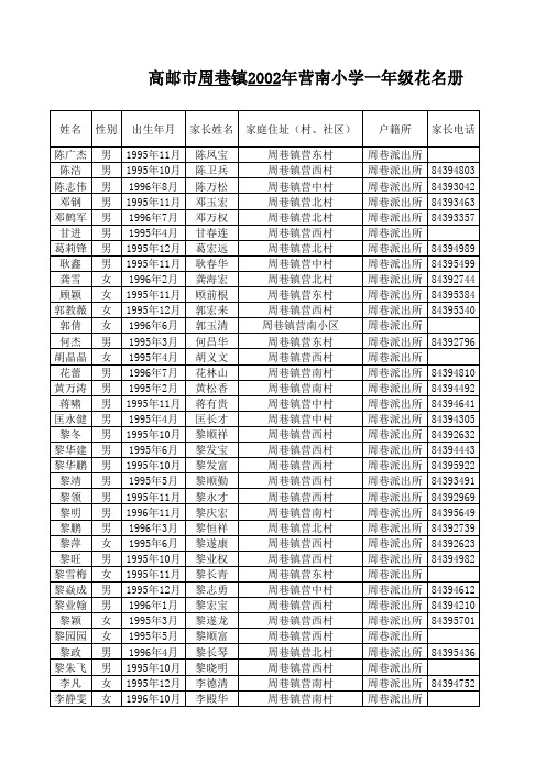 高邮市周巷镇2002年营南小学一年级花名册  表3(1)