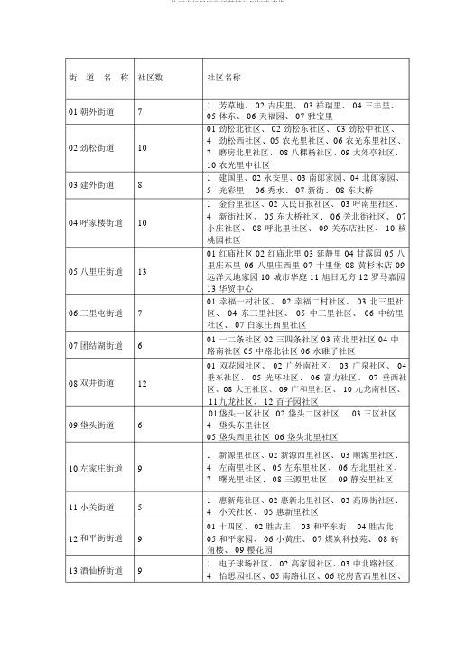 北京市朝阳区街道管辖社区标准表格