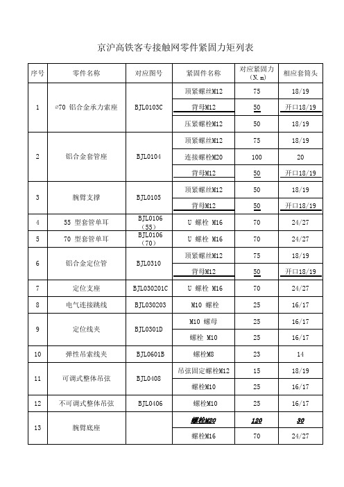 高铁零件紧固力矩列表