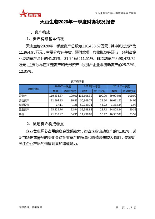 天山生物2020年一季度财务状况报告