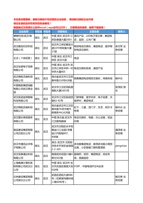 2020新版湖北省集团电话工商企业公司名录名单黄页联系方式大全41家