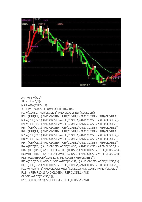 通达信指标公式源码 主图趋势画线 源码主图