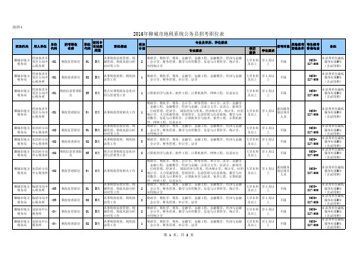 2016年聊城市地税系统公务员招考职位表