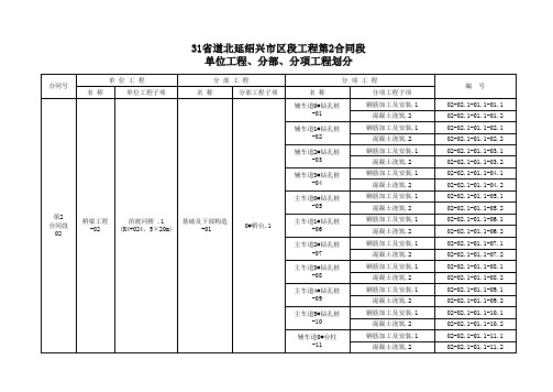 桥梁工程项目划分