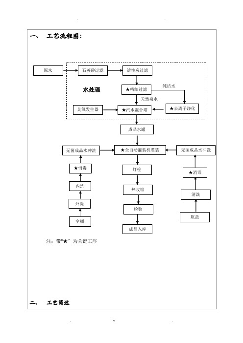 生产工艺设计文件汇编表格模板、格式