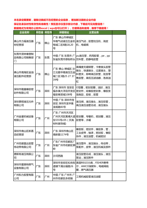 新版广东省液压胶管工商企业公司商家名录名单联系方式大全117家