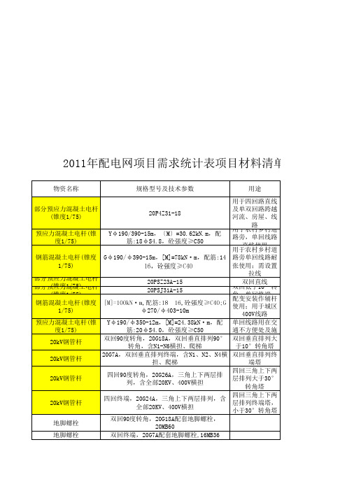 2011年配电网项目需求统计表项目材料清(总材料表)