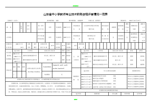 2020山东省中小学教师专业技术职务资格评审情况一览表