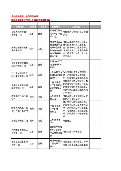 新版江苏省无锡智能家居工商企业公司商家名录名单联系方式大全80家