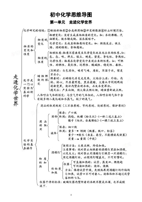 初中化学思维导图(1-12单元)