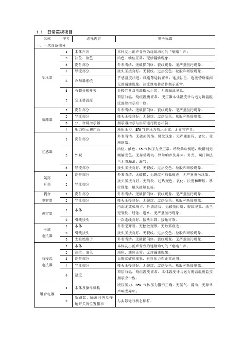 变电站日常巡视项目