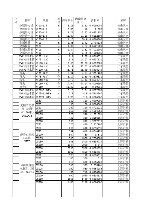 基层材料市场价与信息价比对表