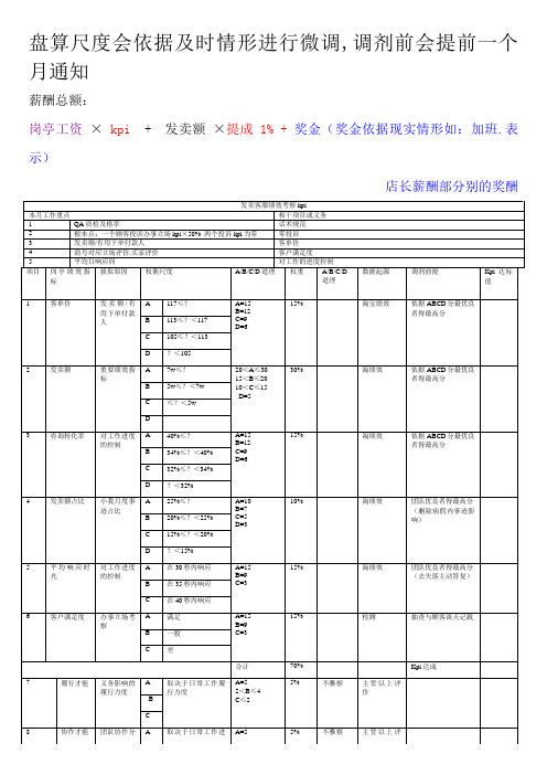 淘宝绩效考核表格