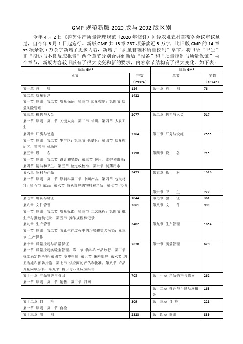 GMP规范新版2020版与2002版区别