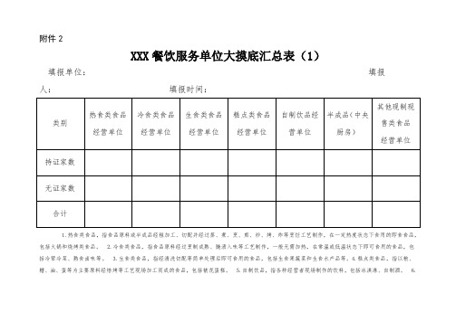 XXX餐饮服务单位大摸底汇总表