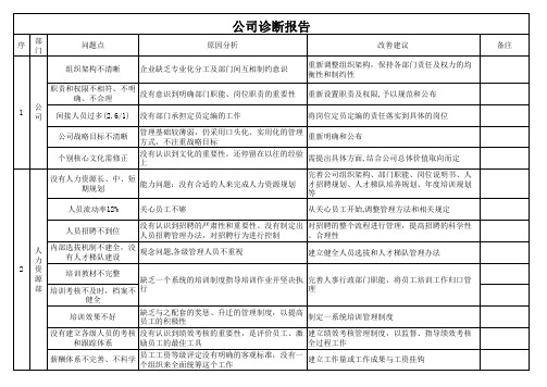 各部门问题点诊断汇总