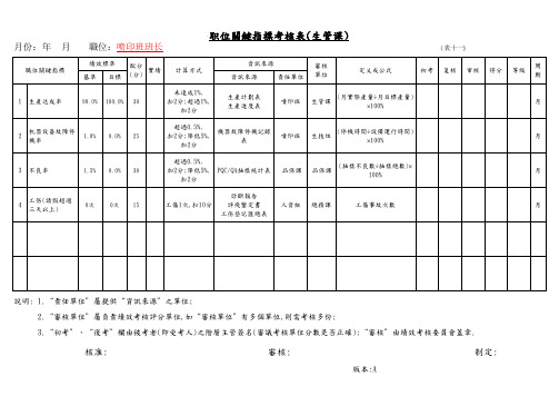 喷油部KPI绩效考核指标