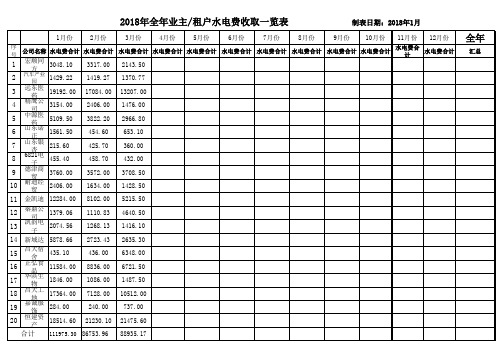 2018年全年业户《水电费》收取一览表